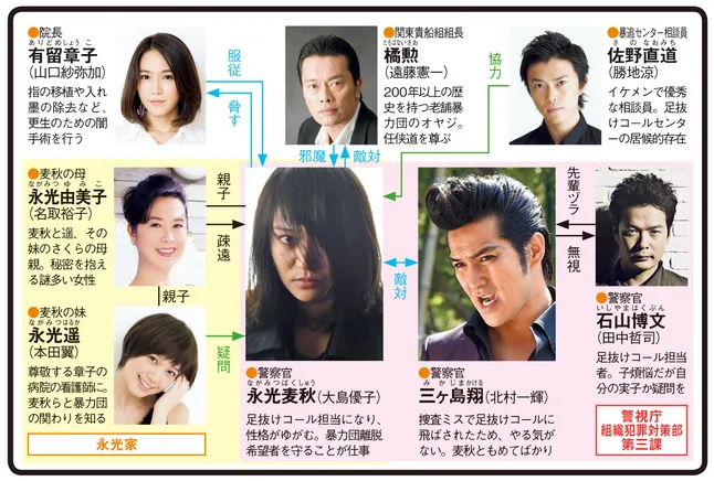 ヤメゴク ヤクザやめて頂きます ドラマ Webザテレビジョン