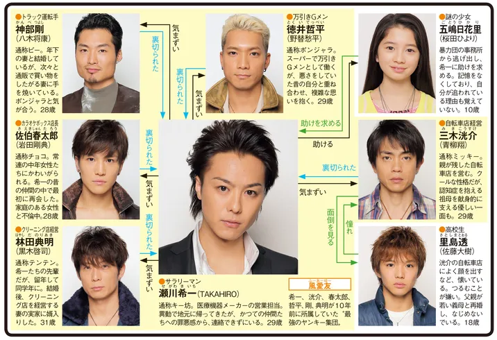 ワイルド・ヒーローズの人物相関図