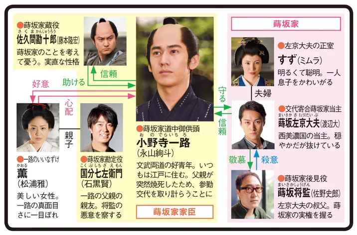 一路の人物相関図