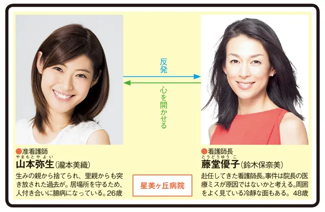 わたしをみつけての人物相関図