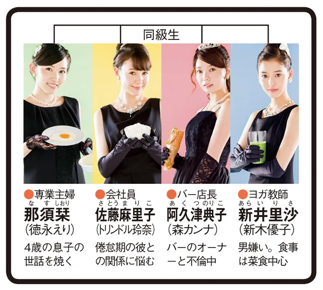いつかティファニーで朝食をの人物相関図