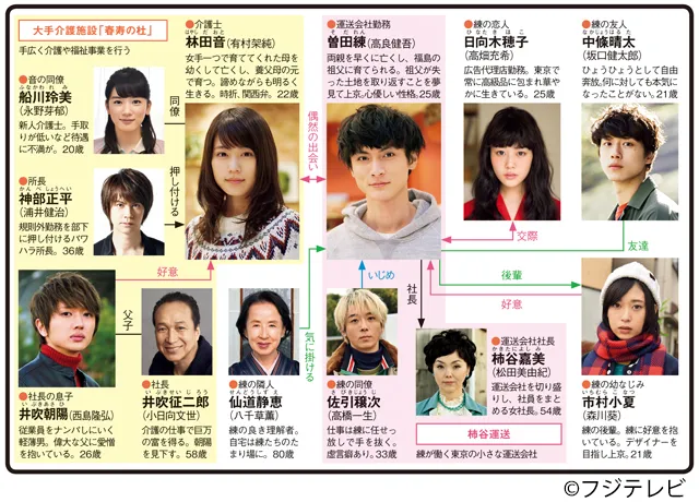 いつかこの恋を思い出してきっと泣いてしまうの人物相関図