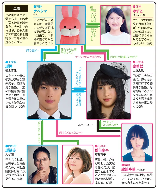 お迎えデス。の人物相関図