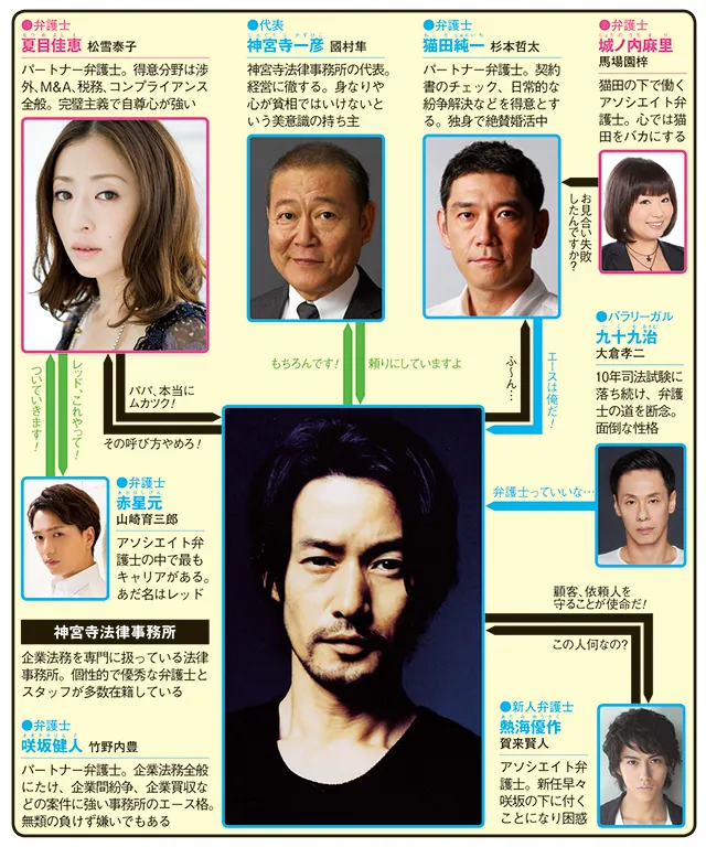 グッドパートナー　無敵の弁護士の人物相関図