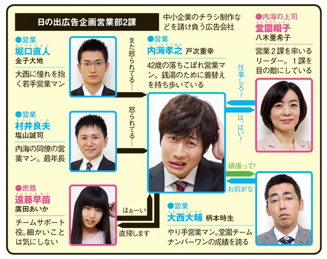 昼のセント酒の人物相関図