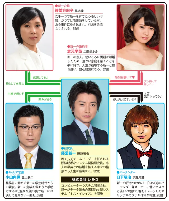 そして、誰もいなくなったの人物相関図