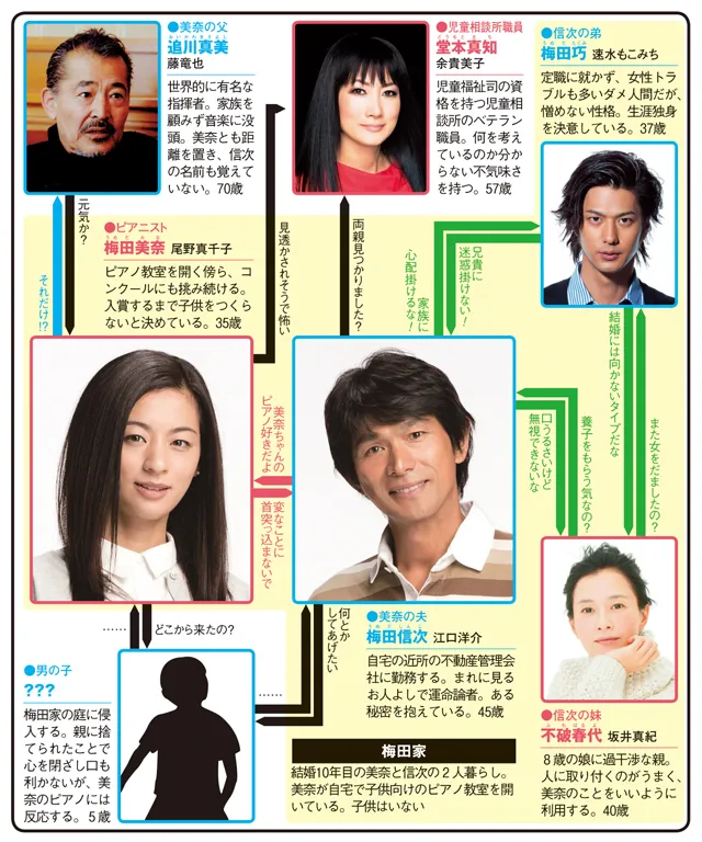 はじめまして、愛しています。の人物相関図