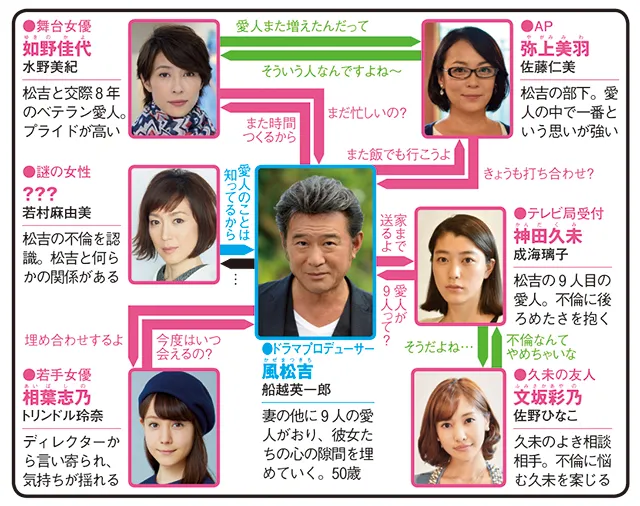 黒い十人の女の人物相関図