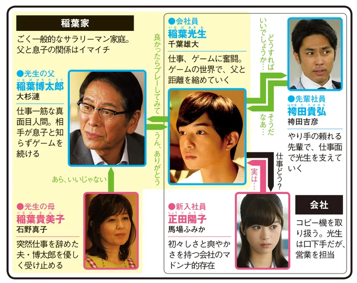 ファイナルファンタジーXIV　光のお父さんの人物相関図