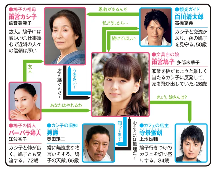 ツバキ文具店〜鎌倉代書屋物語〜の人物相関図