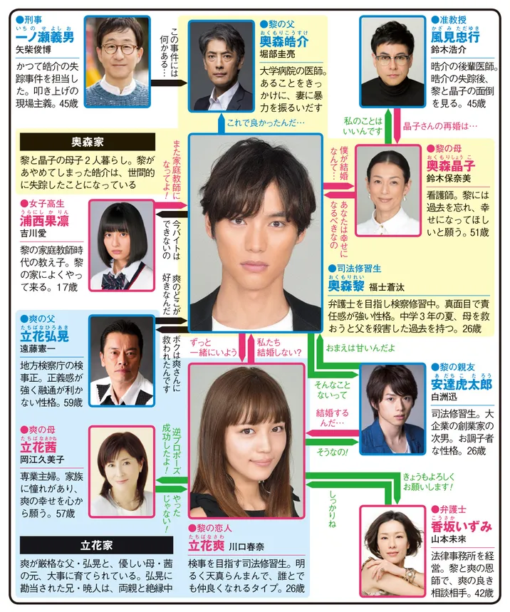 愛してたって、秘密はある。の人物相関図