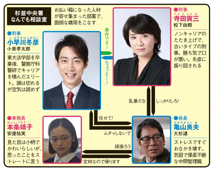 警視庁ゼロ係〜生活安全課なんでも相談室〜SECOND SEASONの人物相関図