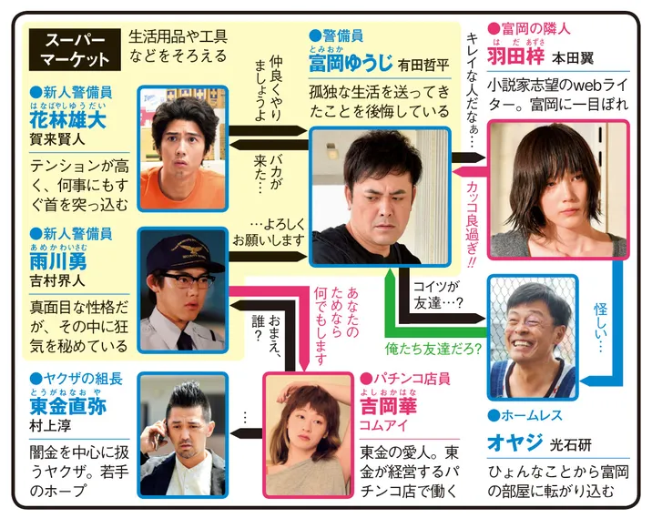 わにとかげぎすの人物相関図