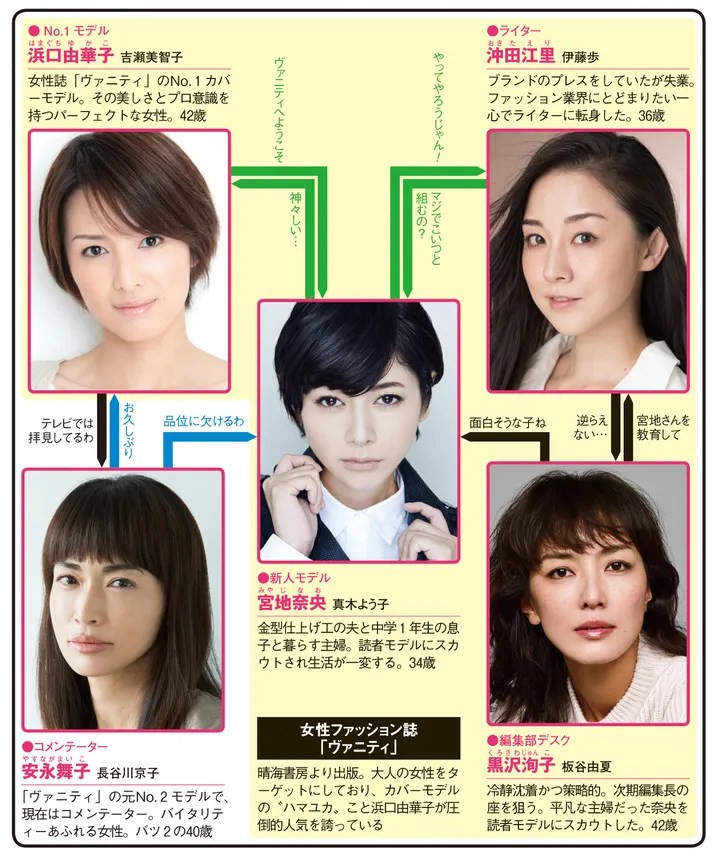 セシルのもくろみの人物相関図