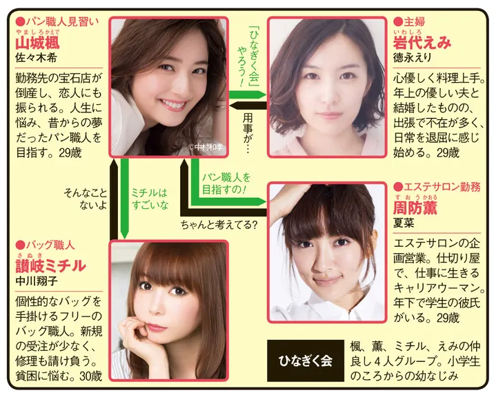 デイジー・ラックの人物相関図