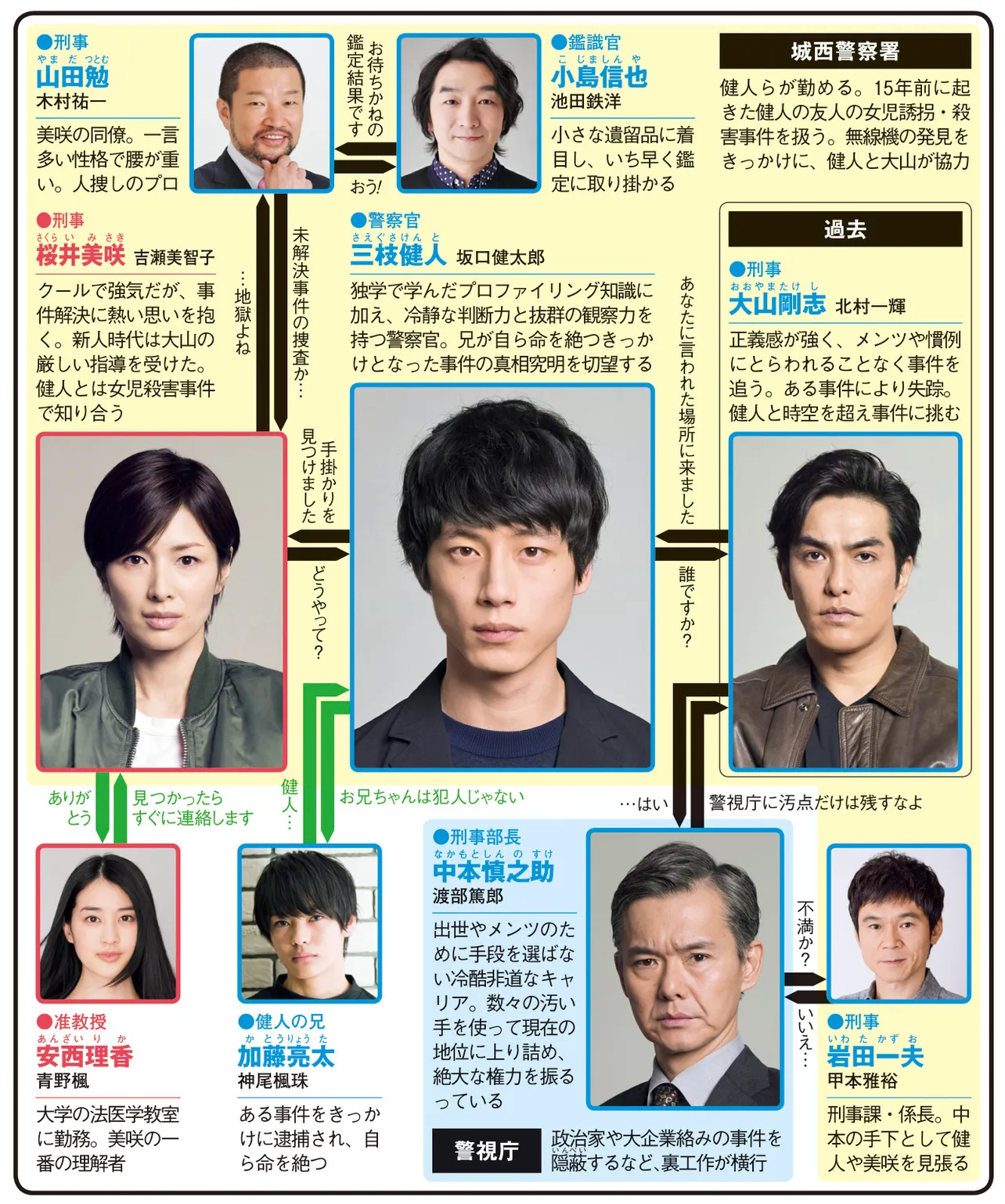 シグナル 長期未解決事件捜査班(ドラマ) | WEBザテレビジョン