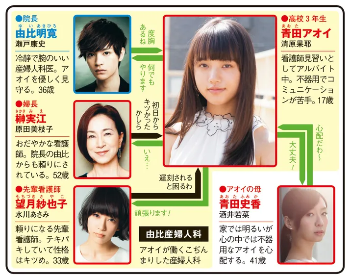 透明なゆりかごの人物相関図