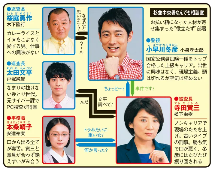 警視庁ゼロ係〜生活安全課なんでも相談室〜THIRD SEASONの人物相関図