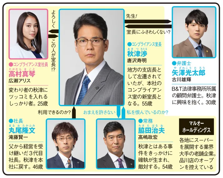 ハラスメントゲームの人物相関図