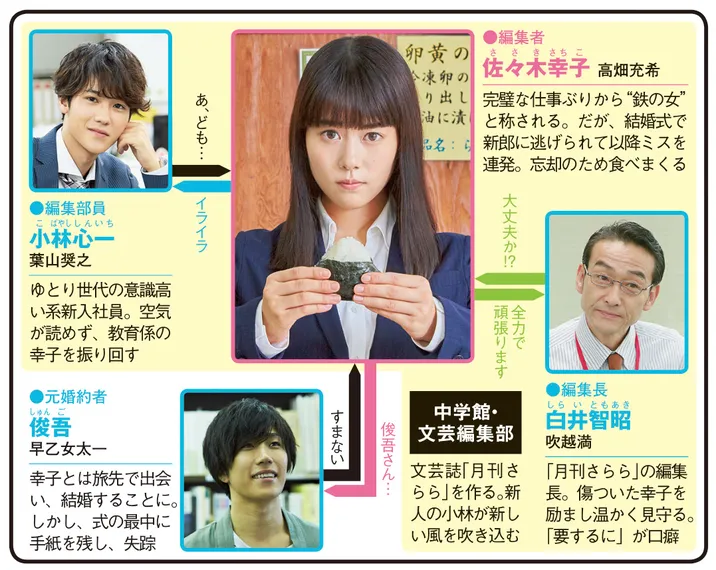 忘却のサチコの人物相関図