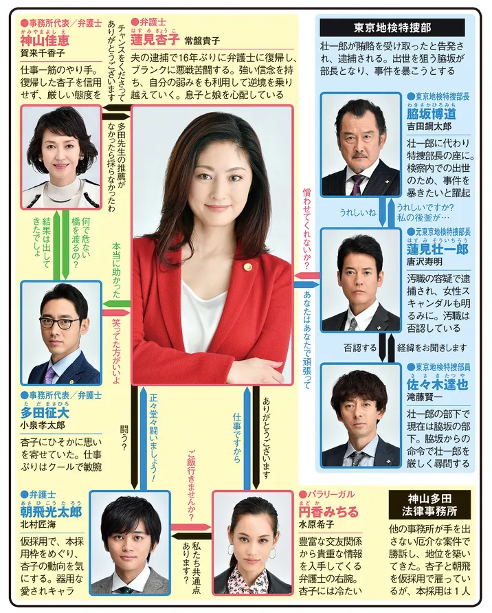 グッドワイフの人物相関図