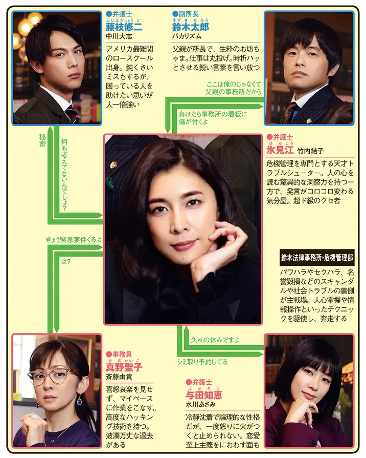 スキャンダル専門弁護士 QUEENの人物相関図