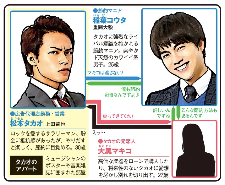 節約ロックの人物相関図