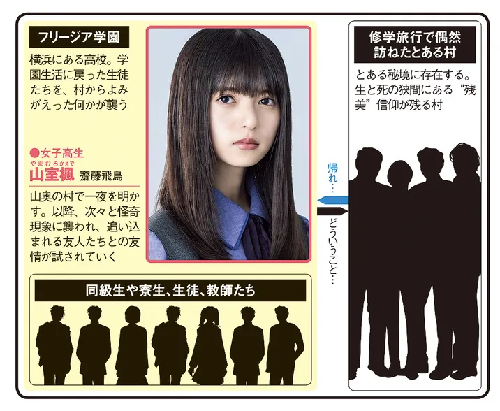 ザンビの人物相関図