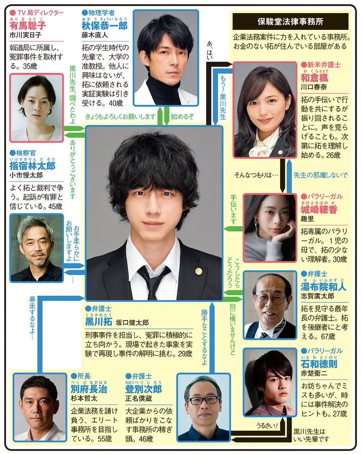 イノセンス 冤罪弁護士の人物相関図