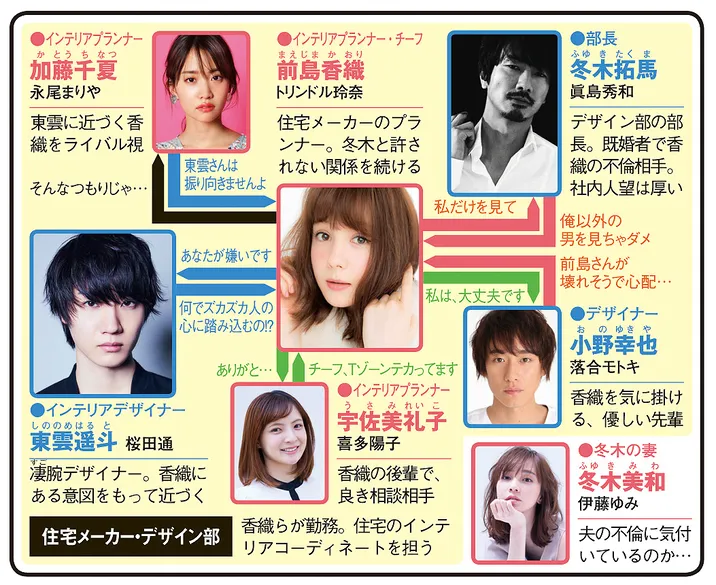 パーフェクトクライムの人物相関図