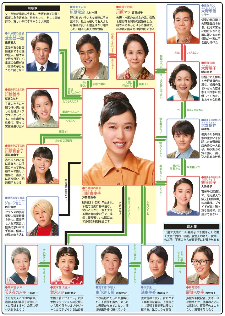 スカーレットの人物相関図