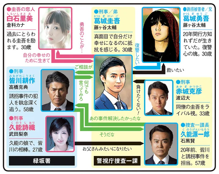 ミラー・ツインズ　Season1の人物相関図