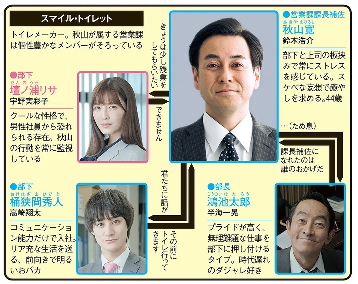 癒されたい男の人物相関図