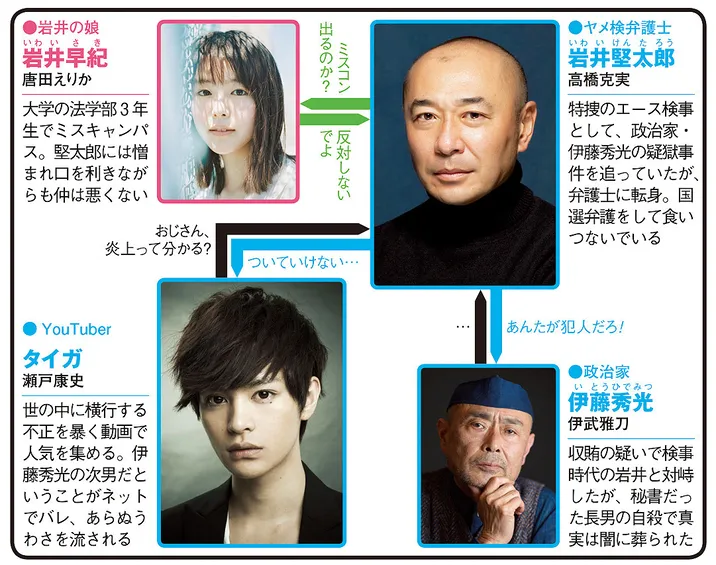 デジタル・タトゥーの人物相関図