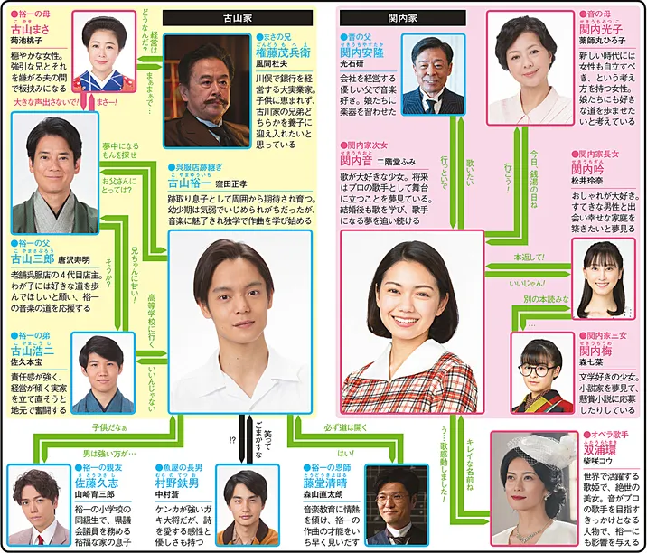 エールの人物相関図