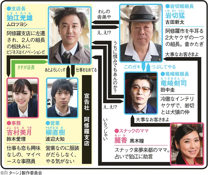 Iターンの人物相関図