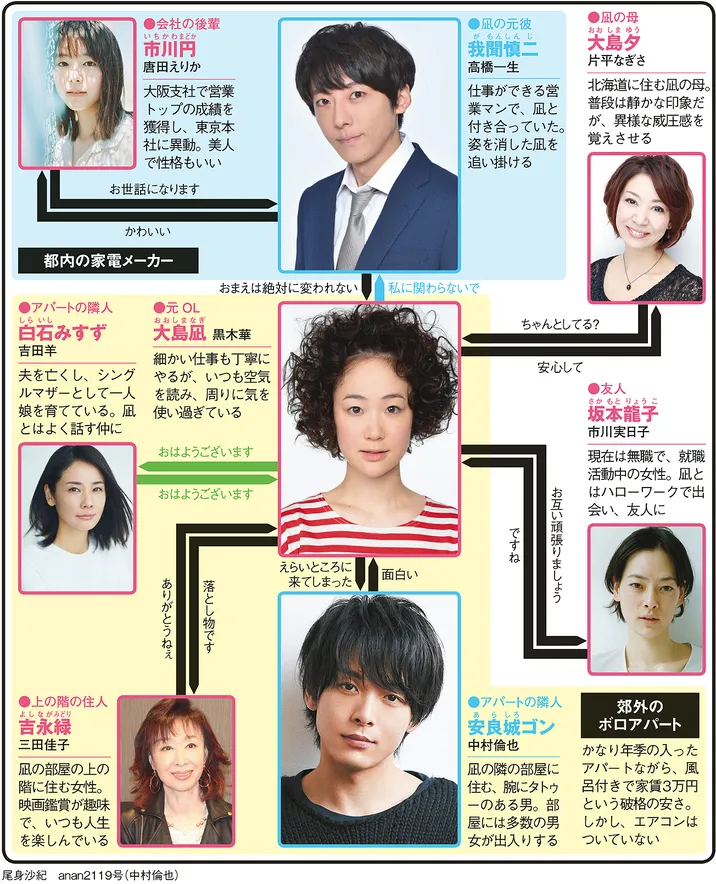 凪のお暇の人物相関図