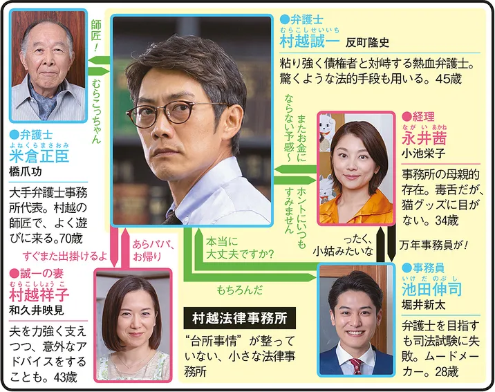 リーガル・ハート 〜いのちの再建弁護士〜の人物相関図