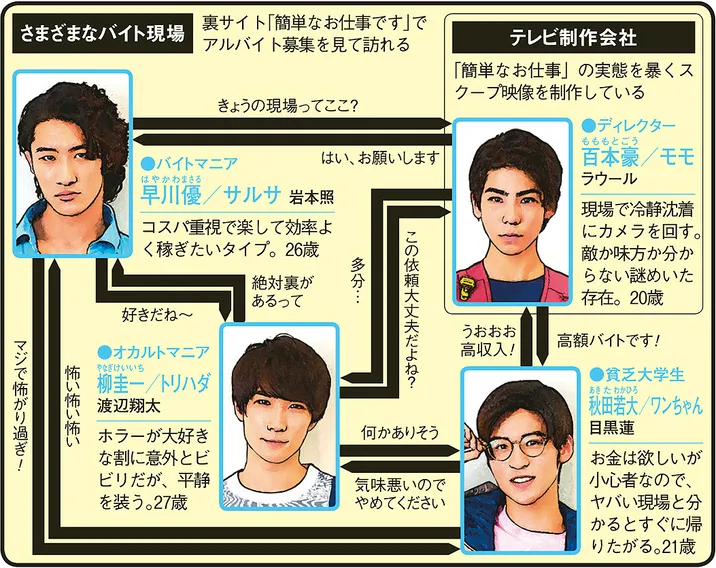 簡単なお仕事です。に応募してみたの人物相関図