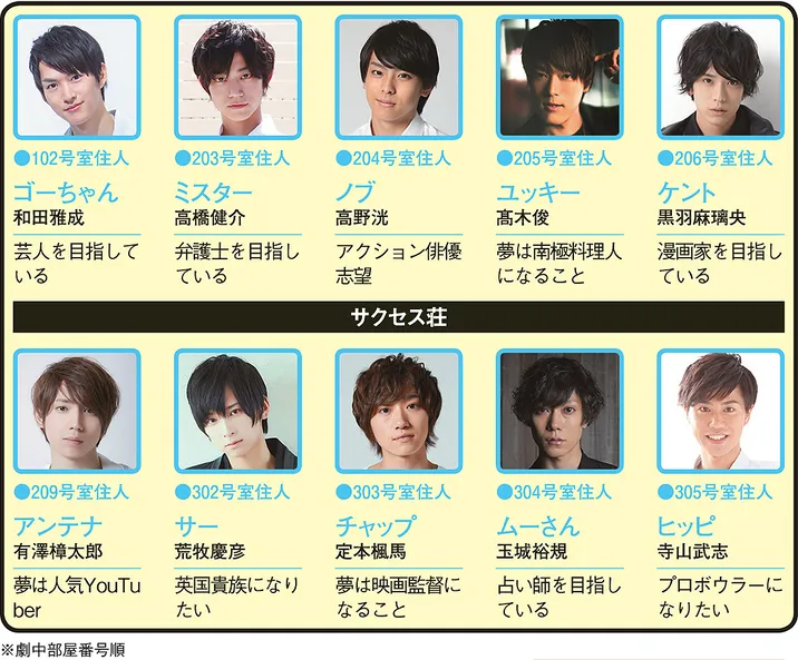 テレビ演劇 サクセス荘の人物相関図