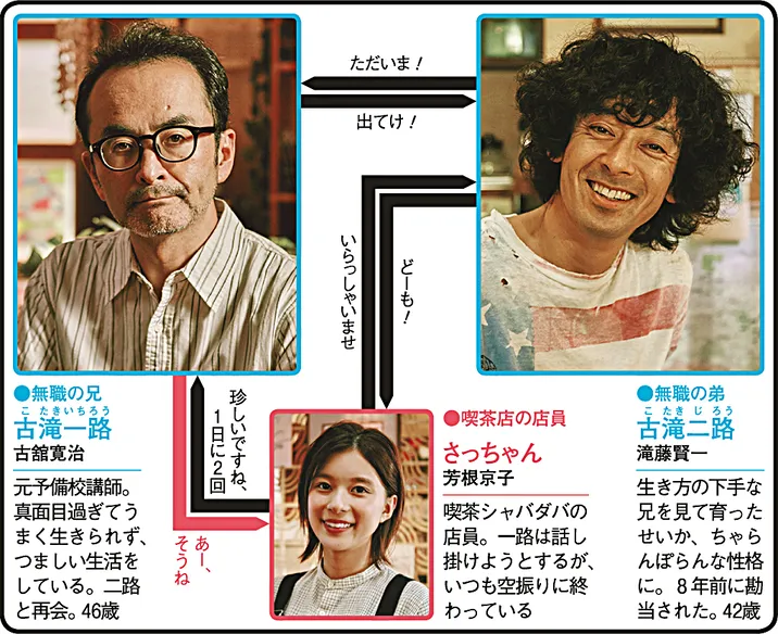 コタキ兄弟と四苦八苦の人物相関図