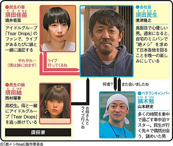 絶メシロードの人物相関図