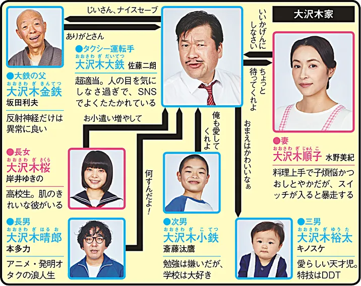 浦安鉄筋家族の人物相関図