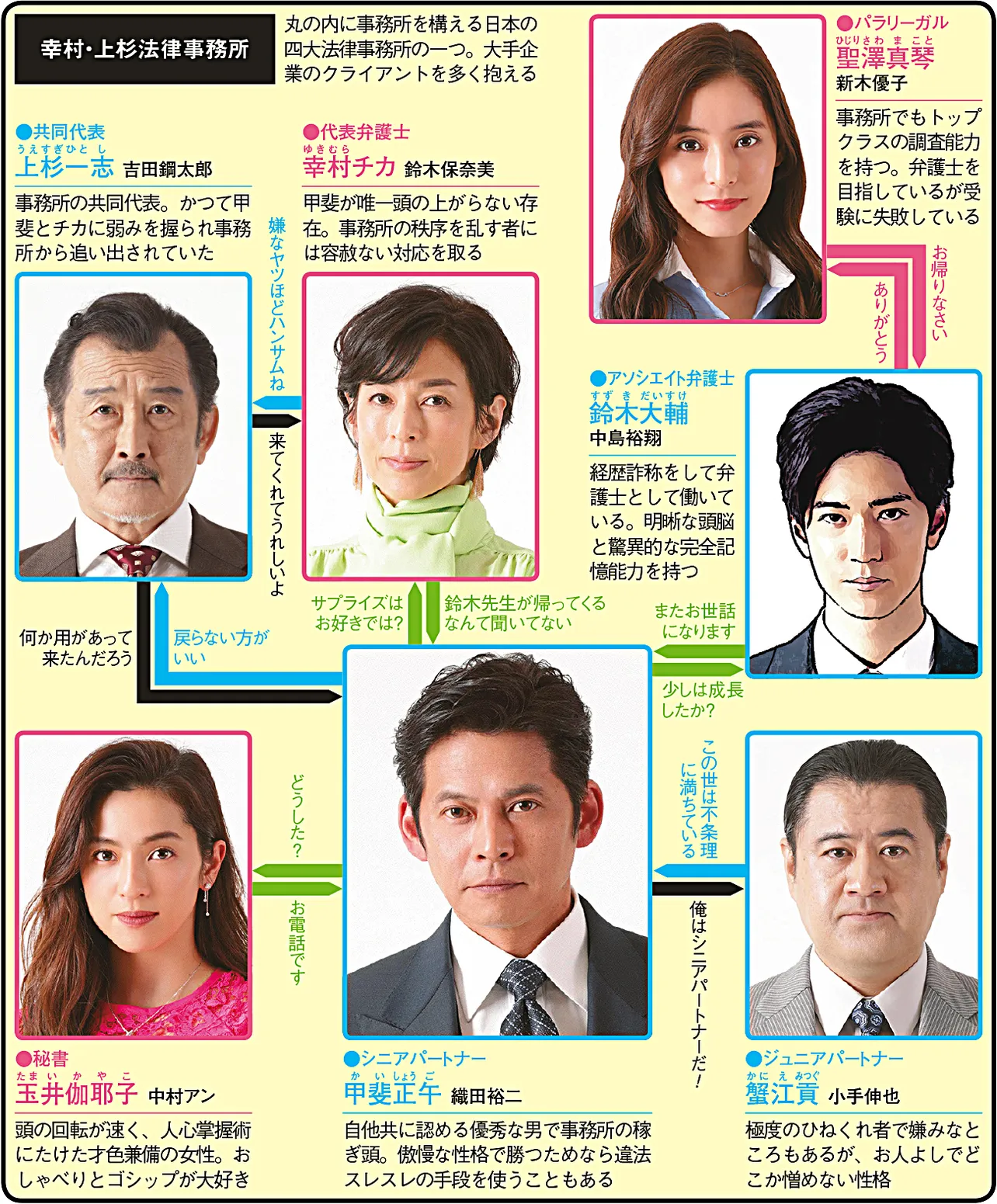 SUITS／スーツ2（織田裕二主演）(ドラマ) | WEBザテレビジョン