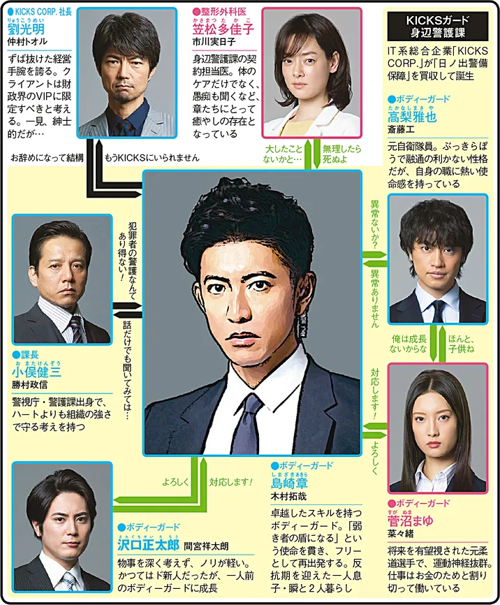 BG〜身辺警護人〜 第2シリーズの人物相関図