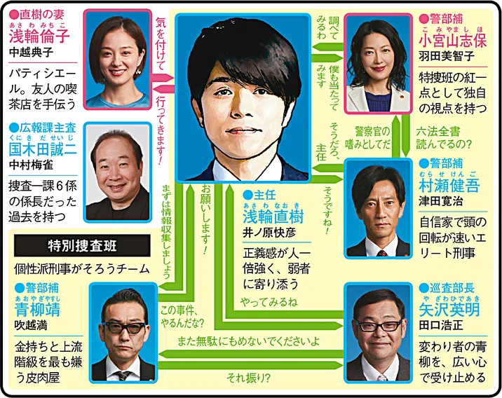 特捜9 season3の人物相関図