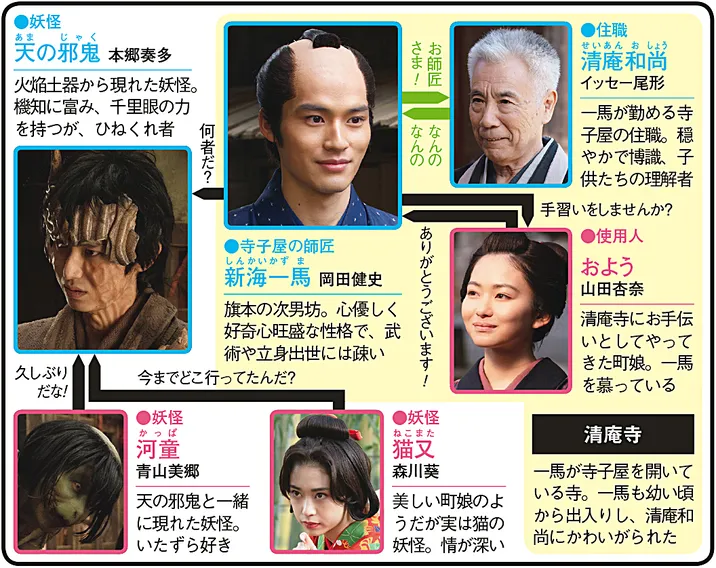 大江戸もののけ物語の人物相関図