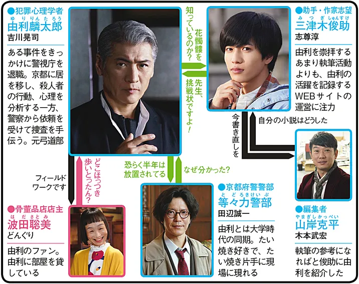 探偵・由利麟太郎の人物相関図