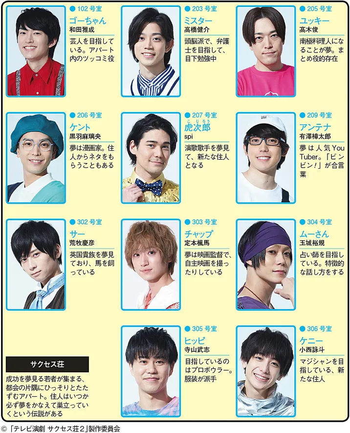 テレビ演劇 サクセス荘2の人物相関図