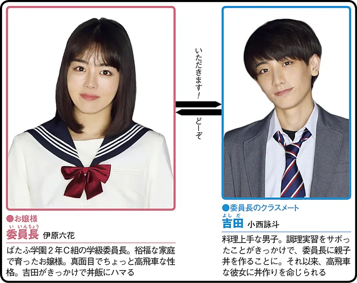 どんぶり委員長の人物相関図